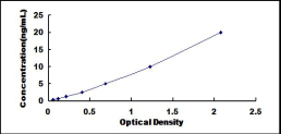 ELISA Kit for Integrin Alpha 3 (ITGa3)