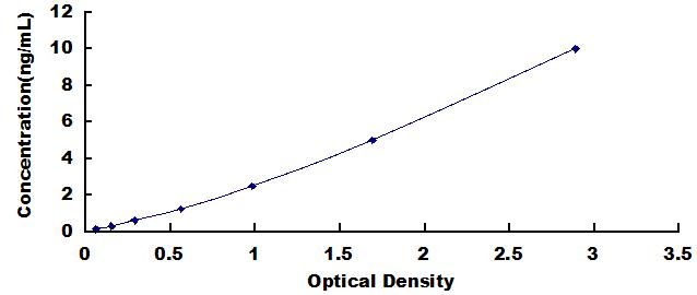 ELISA Kit for Dopamine Receptor D1 (DRD1)