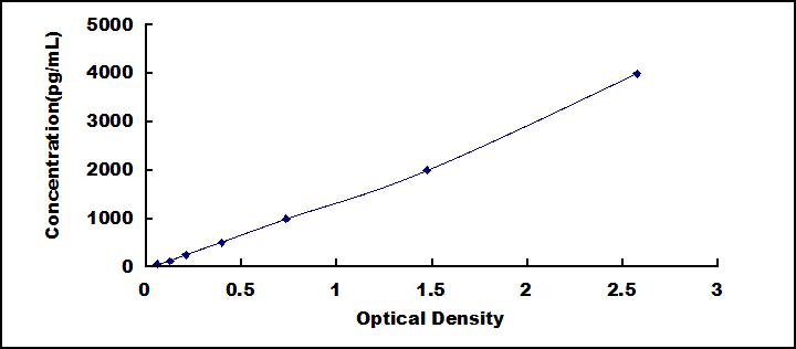 ELISA Kit for Secretory Leukocyte Peptidase Inhibitor (SLPI)