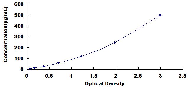 ELISA Kit for Cyclic AMP Response Element Binding Protein (CREB)
