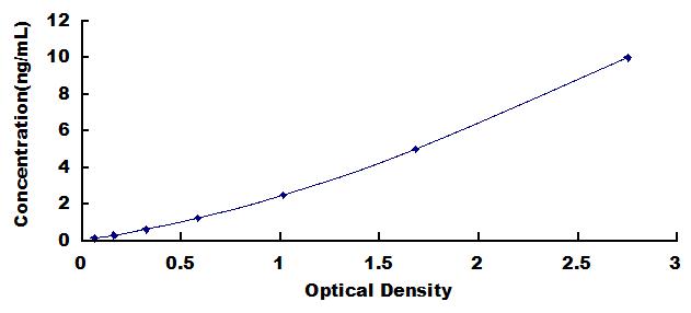 ELISA Kit for Focal Adhesion Kinase (FAK)