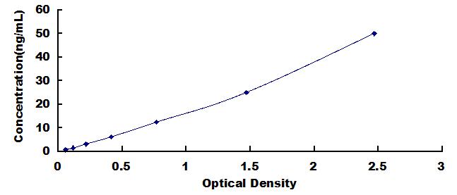 ELISA Kit for Adenylate Cyclase 1, Brain (ADCY1)