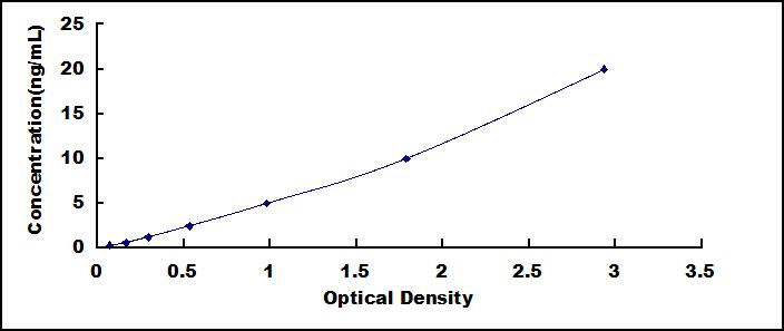 ELISA Kit for Apoptosis Signal Regulating Kinase 1 (ASK1)