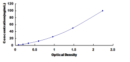 ELISA Kit for Vascular Endothelial Growth Factor Receptor 2 (VEGFR2)