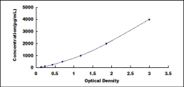 ELISA Kit for Vascular Endothelial Growth Factor Receptor 2 (VEGFR2)