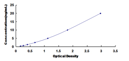 ELISA Kit for Ephrin Type A Receptor 1 (EPHA1)