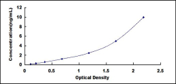 ELISA Kit for Defensin Beta 1 (DEFb1)