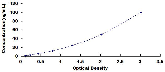 ELISA Kit for Adenosine Deaminase (ADA)