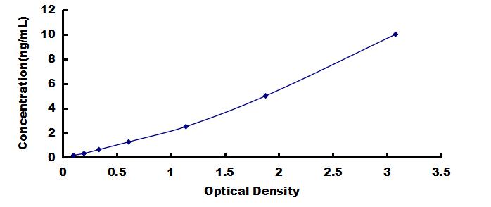 ELISA Kit for Adenylate Cyclase 2, Brain (ADCY2)
