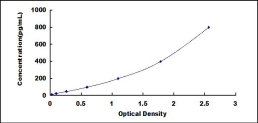 ELISA Kit for Cluster of Differentiation 90 (CD90)