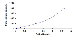 ELISA Kit for Cluster of Differentiation 90 (CD90)