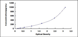 ELISA Kit for Complement Component 1, Q Receptor (C1qR1)