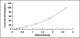 ELISA Kit for Lipopolysaccharide Binding Protein (LBP)