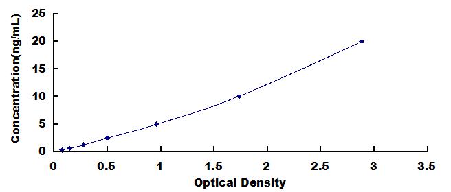 ELISA Kit for Adenylate Cyclase 6 (ADCY6)