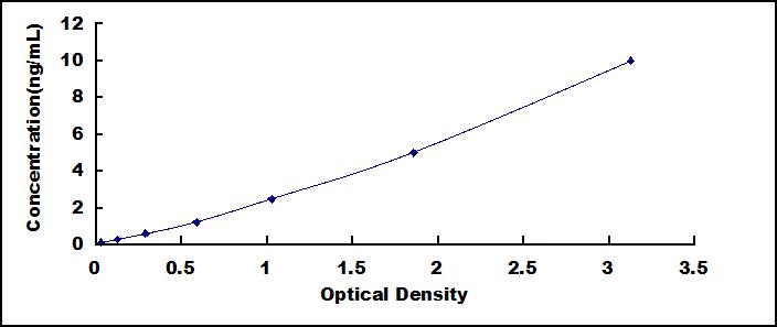 ELISA Kit for Interferon Alpha/Beta Receptor 1 (IFNa/bR1)