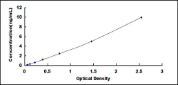 ELISA Kit for Cluster Of Differentiation 99 (CD99)