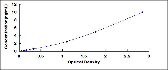 ELISA Kit for Cluster Of Differentiation 99 (CD99)