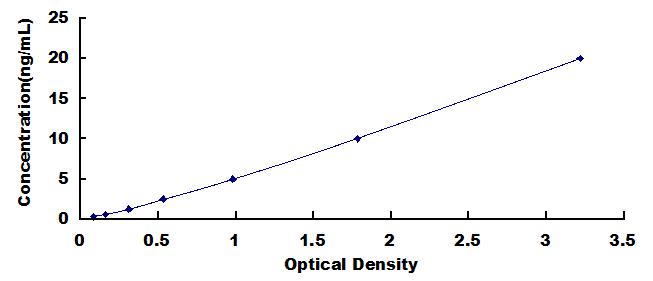 ELISA Kit for Adenylate Cyclase 9 (ADCY9)