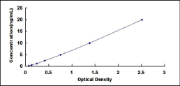 ELISA Kit for Enolase 1 (ENO1)