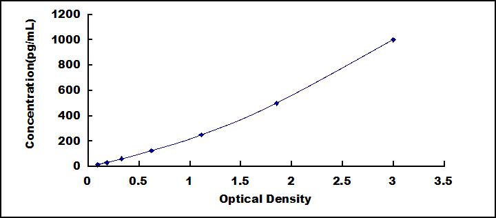 ELISA Kit for Amylase, Alpha 2A (AMY2A)