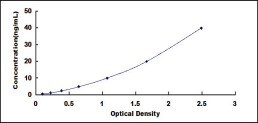 ELISA Kit for Amylase, Alpha 2A (AMY2A)