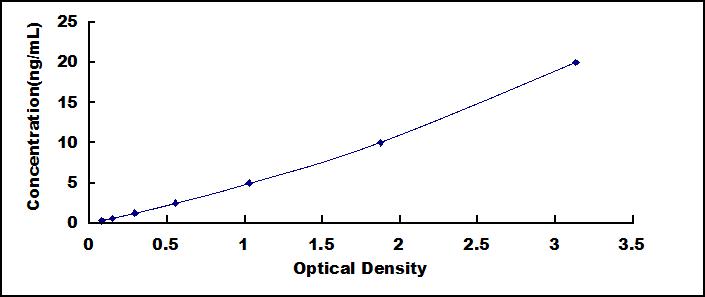 ELISA Kit for Amylase, Alpha 2A (AMY2A)