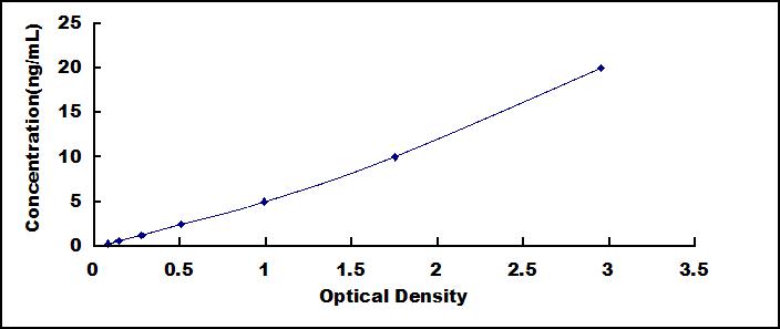 ELISA Kit for Azurocidin (AZU)