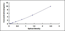 ELISA Kit for Low Affinity Nerve Growth Factor Receptor (LNGFR)