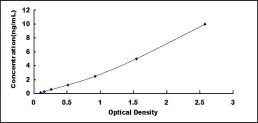 ELISA Kit for Poliovirus Receptor Related Protein 1 (PVRL1)