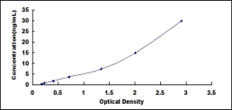 ELISA Kit for Matrix Gla Protein (MGP)