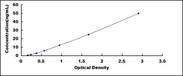 ELISA Kit for Matrix Gla Protein (MGP)