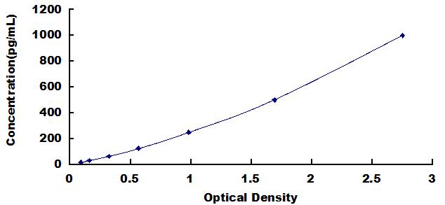 ELISA Kit for Heparin Binding Epidermal Growth Factor Like Growth Factor (HBEGF)