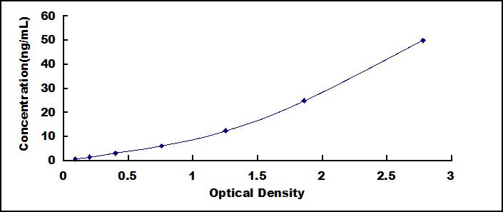 ELISA Kit for Mannose Binding Lectin (MBL)