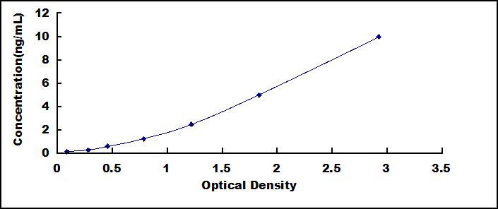 ELISA Kit for Mannose Binding Lectin (MBL)