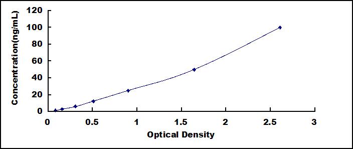 ELISA Kit for Calreticulin (CALR)