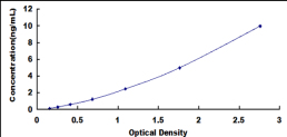 ELISA Kit for Protein Disulfide Isomerase (PDI)