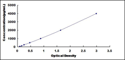 ELISA Kit for Interleukin 5 Receptor Alpha (IL5Ra)