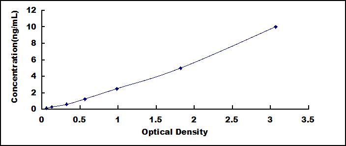 ELISA Kit for Matrix Metalloproteinase 16 (MMP16)