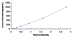 ELISA Kit for Cluster Of Differentiation 147 (CD147)