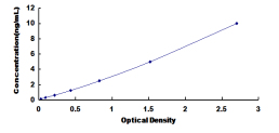 ELISA Kit for Monocyte To Macrophage Differentiation Associated Protein (MMA)