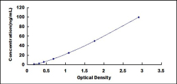 ELISA Kit for C4 Binding Protein Alpha (C4BPa)