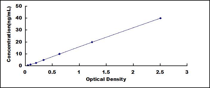 ELISA Kit for Dopamine Transporter (DAT)