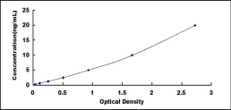 ELISA Kit for Electron Transfer Flavoprotein Beta Polypeptide (ETFb)