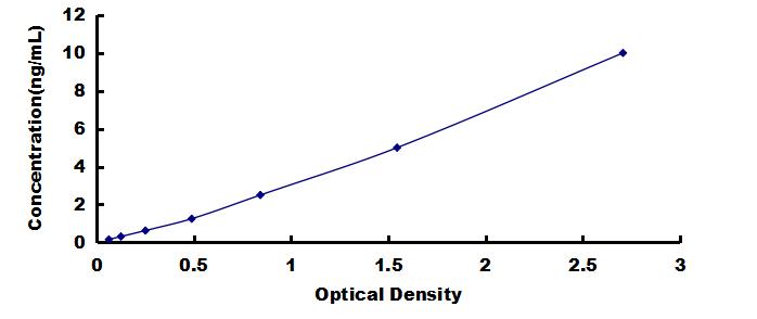 ELISA Kit for Angiotensin II Receptor 1 (AGTR1)