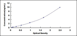 ELISA Kit for Protein Kinase, AMP Activated Beta 1 (PRKAb1)