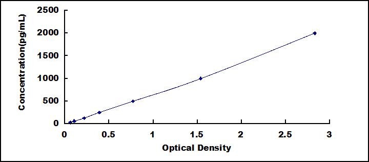 ELISA Kit for Melanotransferrin (MFI2)