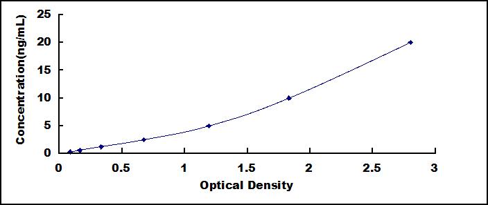 ELISA Kit for Cluster Of Differentiation 229 (CD229)