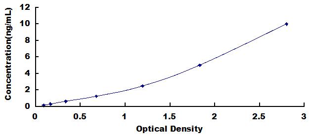 ELISA Kit for Permeability Glycoprotein (Pgp)