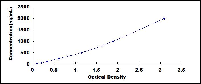 ELISA Kit for Alpha-1-Antitrypsin (a1AT)