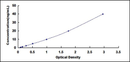 ELISA Kit for Cluster Of Differentiation (C<b>D163</b>)